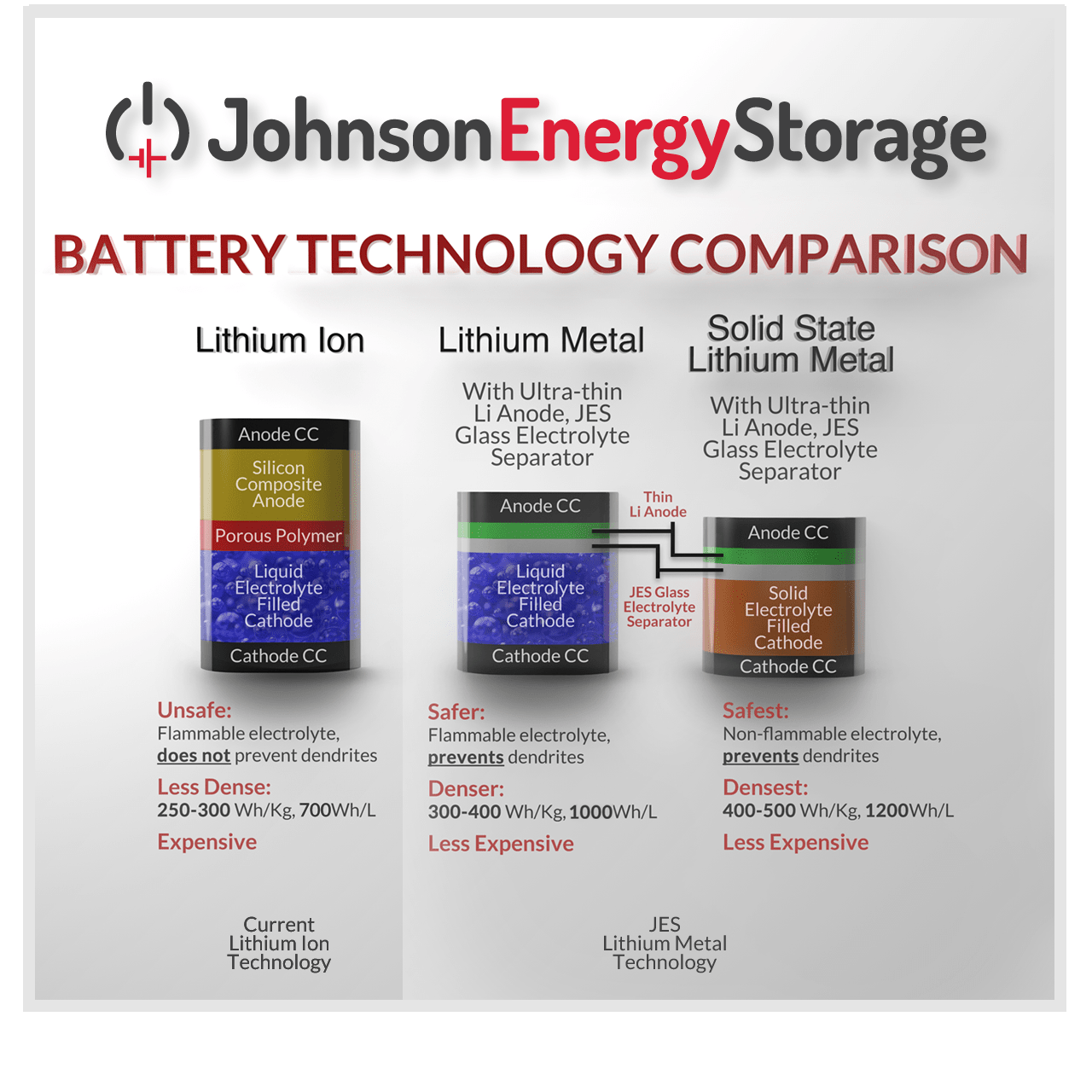 Battery Comparison Chart